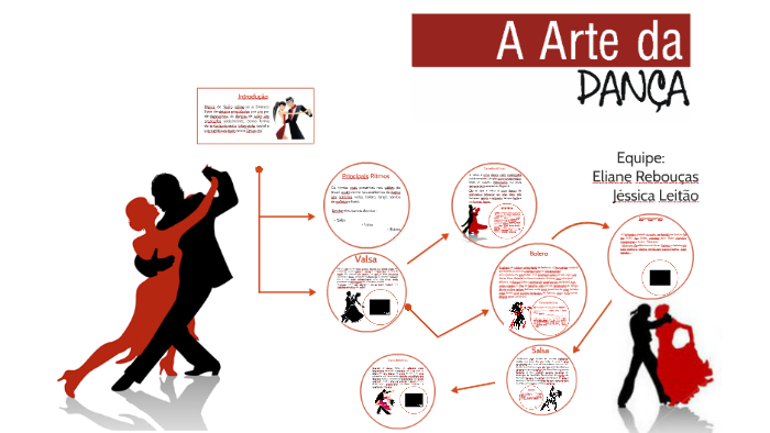 Dança de Salão by Eliane Rebouças on Prezi