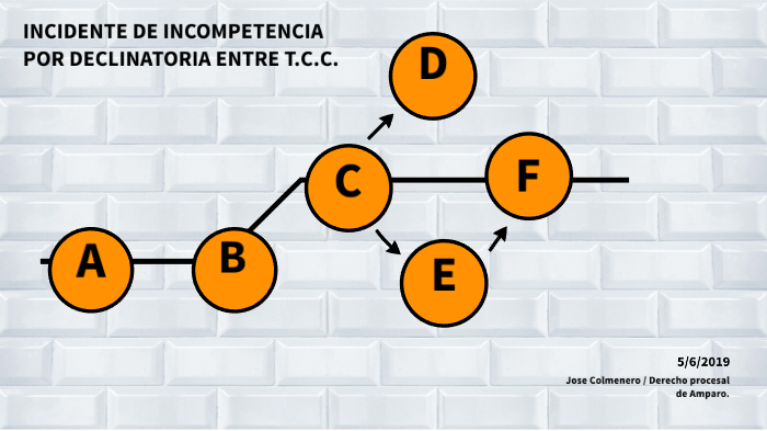 INCIDENTE DE INCOMPETENCIA POR DECLINATORIA ENTRE TCC by John Colmenero