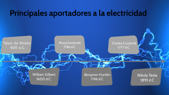 Aportadores a la electricidad by José David Beltrán Estrada on Prezi