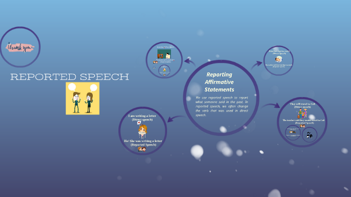 reported speech presentation prezi