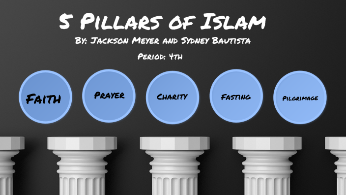 Period 4 Jackson and Sydney by Jackson Meyer on Prezi