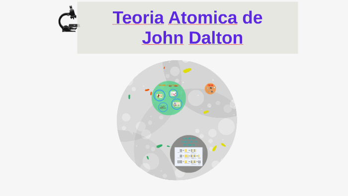 Teoria Atomica de John Dalton by Daniela Alejandra Camargo Alvarado on ...