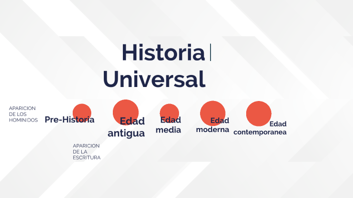 Historia universal by Michell jimenez on Prezi