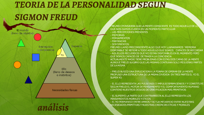 TEORIA DE LA PERSONALIDAD SEGUN SIGMON FREUD by paula bautista on Prezi