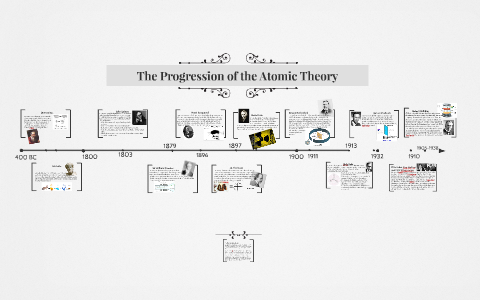 The Progression of Atomic Theory by Hazel Scott on Prezi