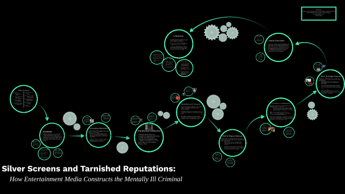 Media, Mental Illness, and Criminalization by on Prezi