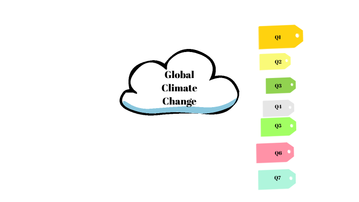 Workshop: Global Climate Change by on Prezi