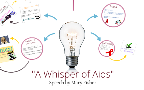 mary fisher speech analysis