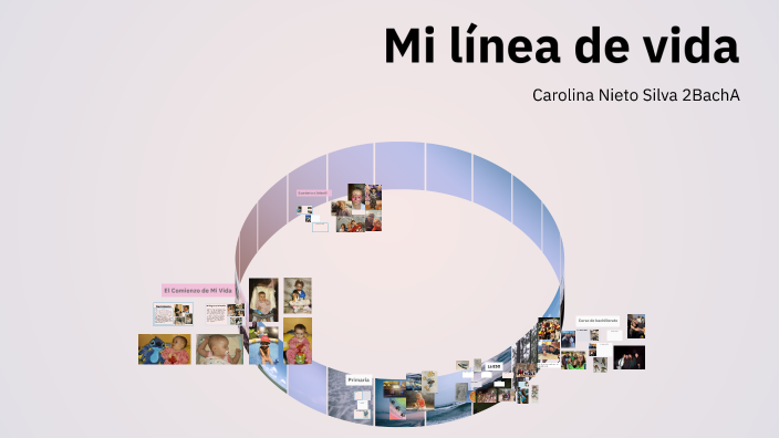 Mi linea de vida by Carolina Nieto Silva on Prezi