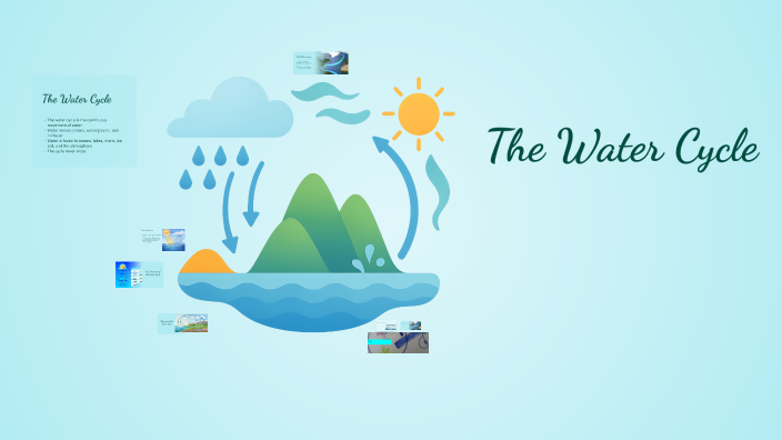 The Water Cycle by Venus Abolhasani on Prezi