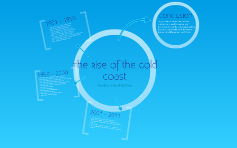 Gold Coast Timeline by A T