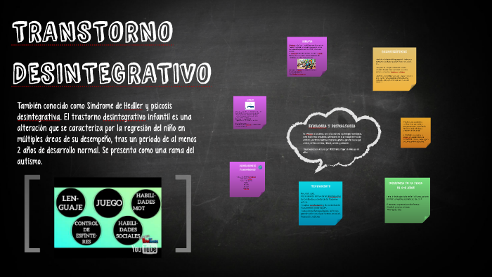 TRANSTORNO DESINTEGRATIVO by Elisa Fiel on Prezi