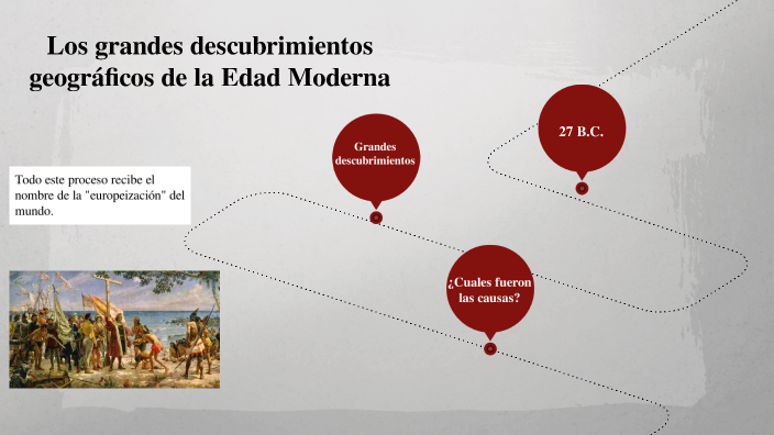 La Edad Moderna Descubrimientos Geográficos By Santiago Borghi On Prezi 8181