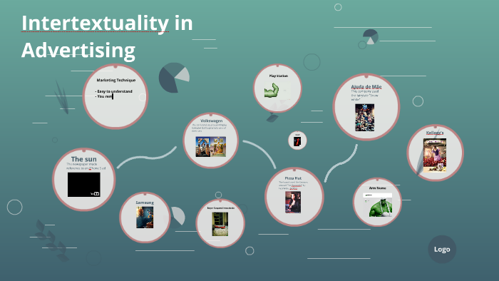 Intertextuality In Advertising By Guadalupe Rainero On Prezi