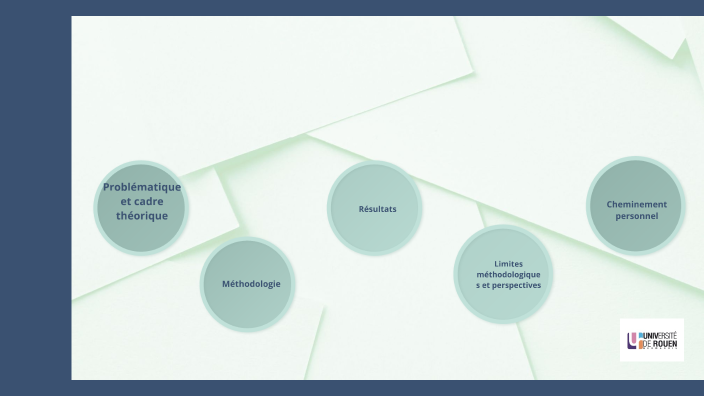 Défense de mémoire FLE by catherine bringiers on Prezi