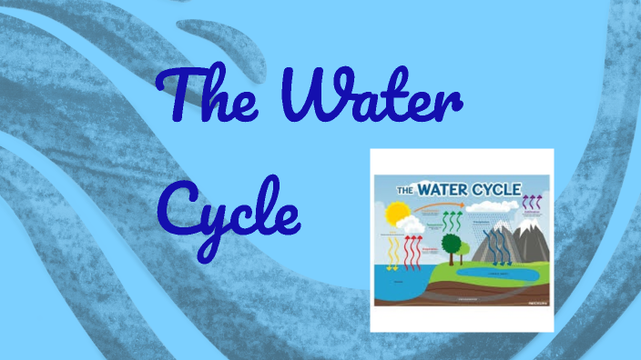 The Water Cycle by Alicia Vicente on Prezi