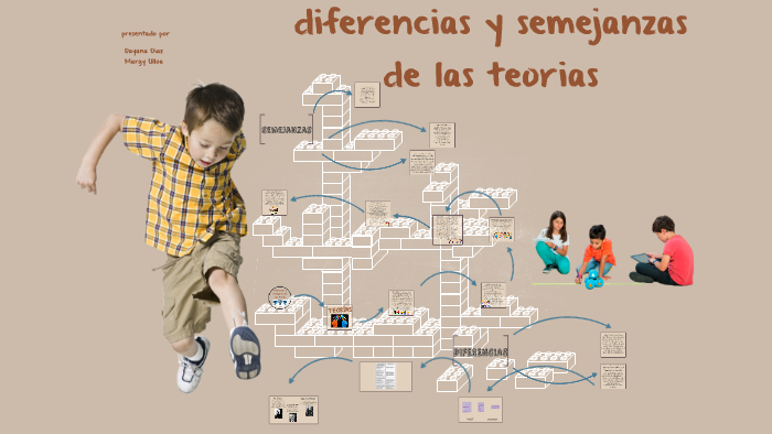 Diferencias y Semejanzas De Las Teor as by on Prezi