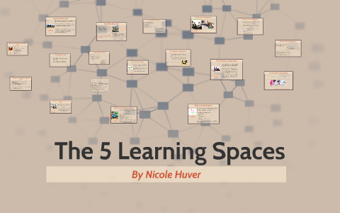 The 5 Learning Spaces by Nicole Huver on Prezi