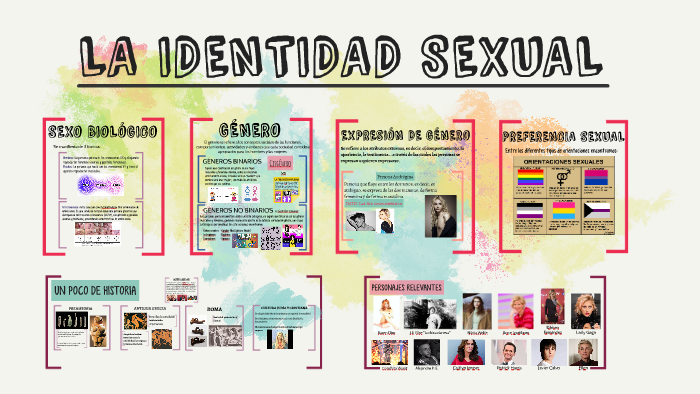 La Identidad Sexual By María Salas On Prezi 3586