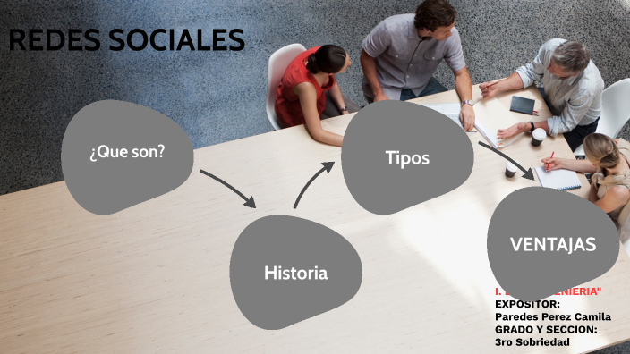 REDES SOCIALES by CAMILA PAREDES PEREZ on Prezi