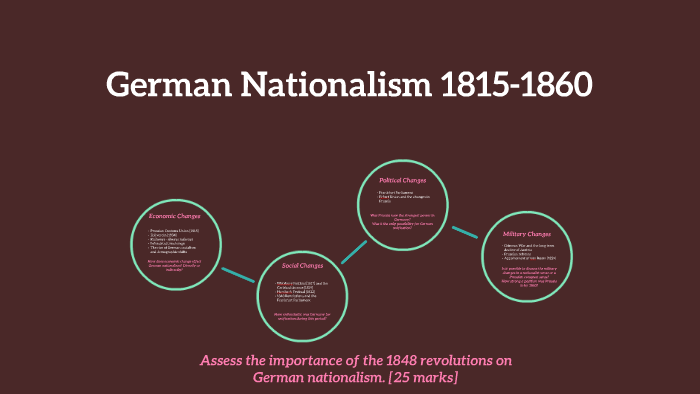 German Nationalism 1815-1860 by Edward Green