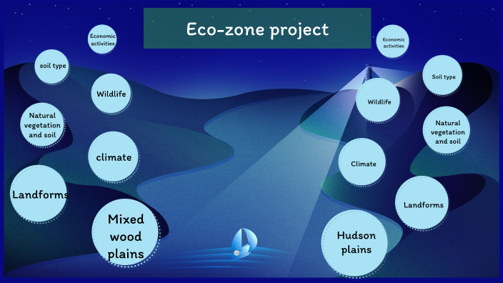 Ecozone project by Nyla Barker on Prezi