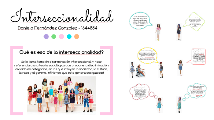 INTERSECCIONALIDAD By Daniella Fernández Gonzalez On Prezi