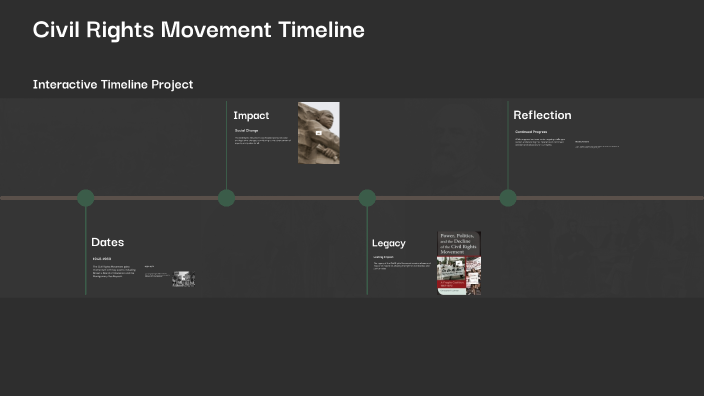 Civil Rights Movement Timeline by Jordyn Tutt on Prezi