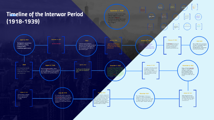 Timeline Of The Interwar Period (1918-1939) By Thomas Phillipoff On Prezi