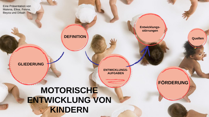 Motorische Entwicklung von Kindern by Malena Brosig on Prezi Next