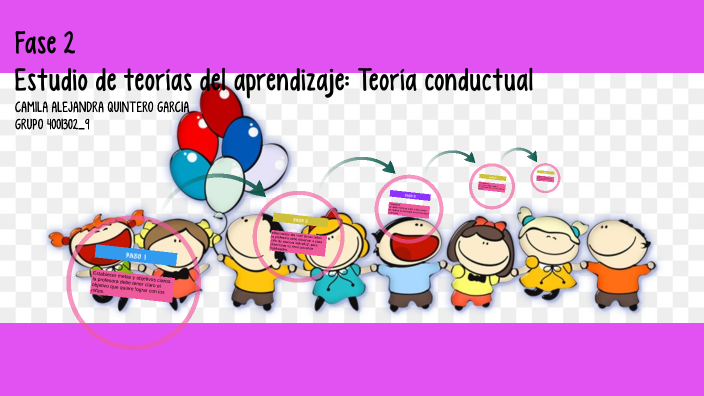 Teorías del aprendizaje by CAMILA ALEJANDRA QUINTERO GARCIA on Prezi