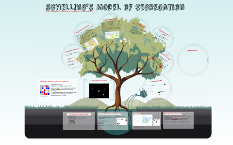 Selsing Model Schelling's Model of Segragation by Eric Zhao on Prezi