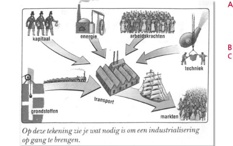 College 5 De Industriële revolutie, economische gevolgen by J. J. Vennix