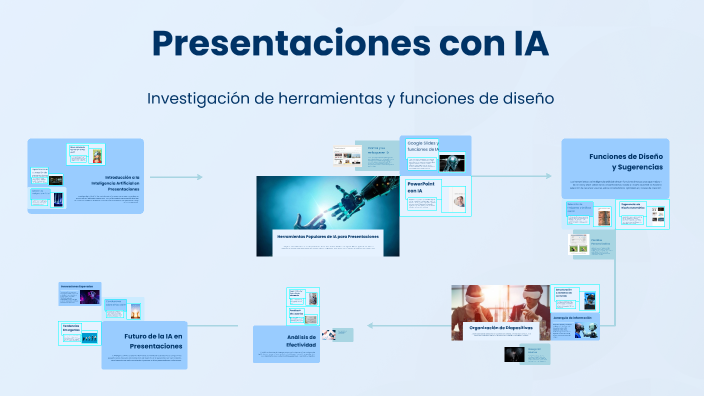 Presentaciones con IA by valentina rincon on Prezi