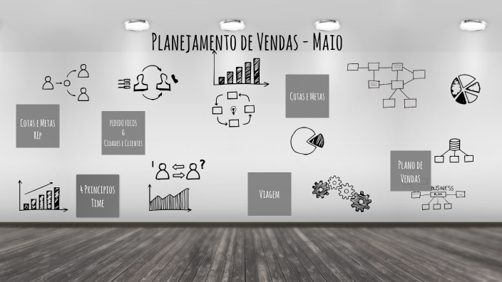 Planejamento de Vendas - Maio by on Prezi