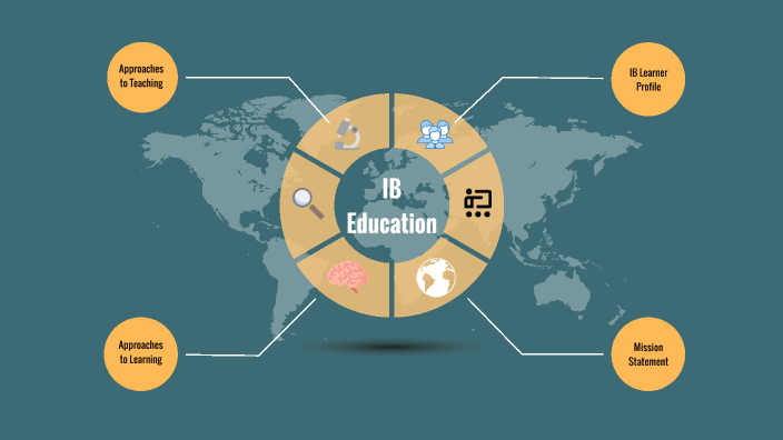 what-is-ib-education-by-aida-shokouhi