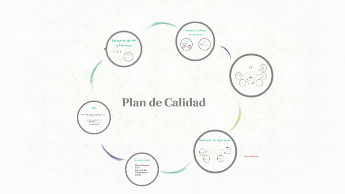 Plan de Calidad by Mane Ferreira on Prezi