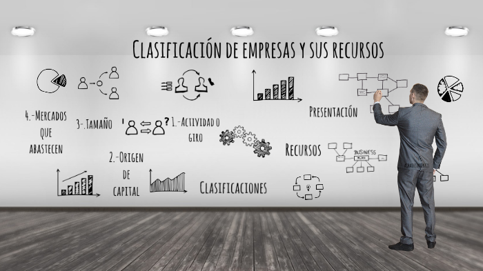 Clasificación de las empresas y sus recursos by Erika Bustamante on Prezi