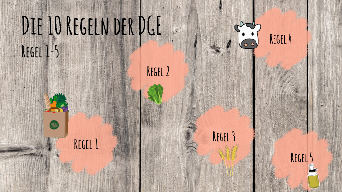 Die 10 Regeln der DGE by Helen Schäfer on Prezi