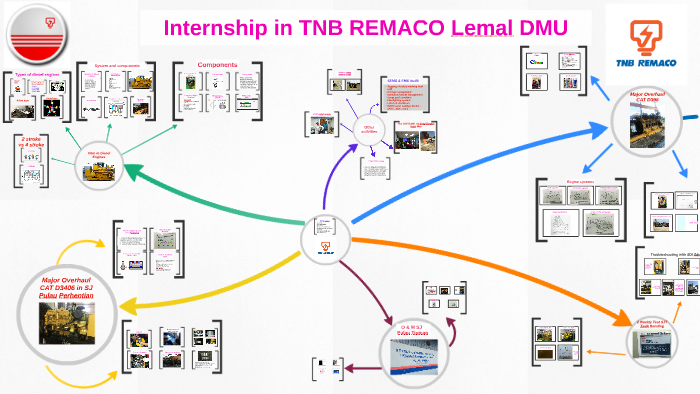 Intern In Tnb Remaco Lemal Dmu By Azim Wenn