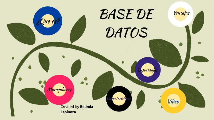 base de datos by Belinda Espinoza on Prezi