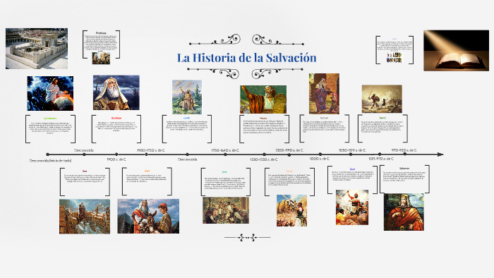 La Historia de la Salvación by Mateo Cruz on Prezi
