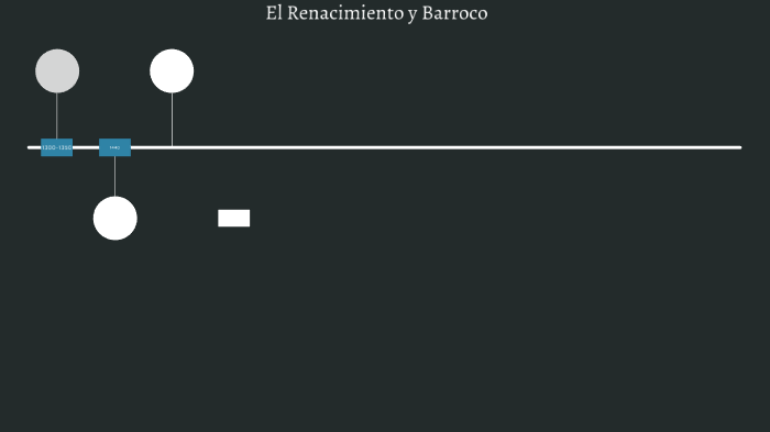 Linea de tiempo by sara sofia ariza ariza on Prezi