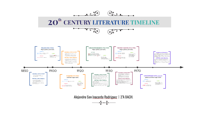 Late 20th Century The Timeline History of New York City Book