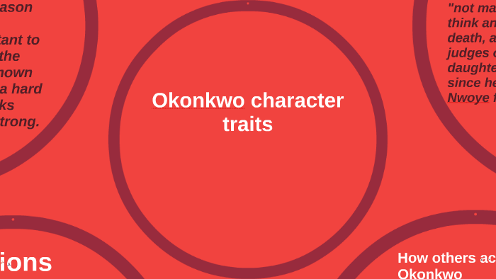 Character Sketch Of Okonkwoin English with UrduHindi Explanation  YouTube