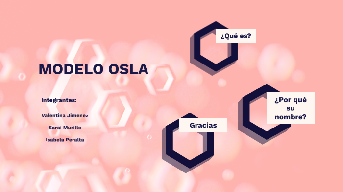 MODELO OSLA by 8A PERALTA ARIZA 110258 ISABELA KATERINE on Prezi Next