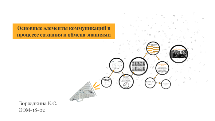 Укажите основные элементы схемы рекламной коммуникации