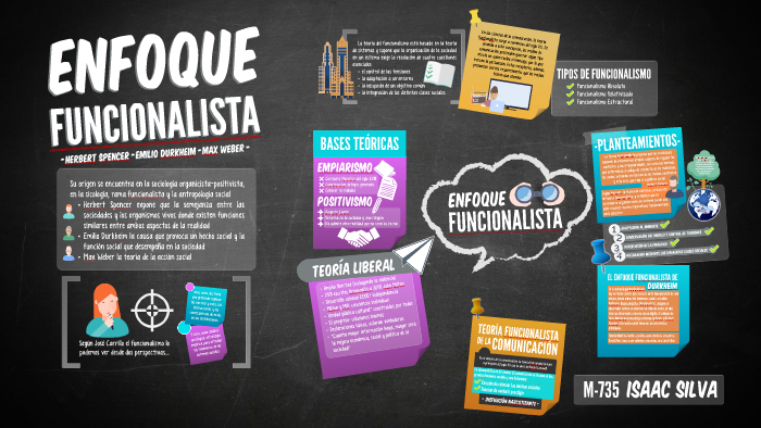 ENFOQUE FUNCIONALISTA FIN By Jessica Martinez On Prezi