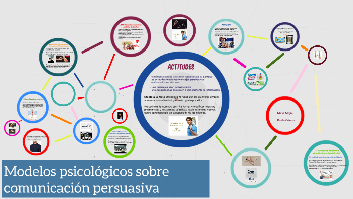 Modelos psicológicos sobre comunicación persuasiva by Mavi Mejia