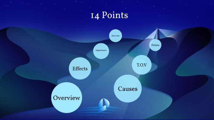 the 14 points apush significance